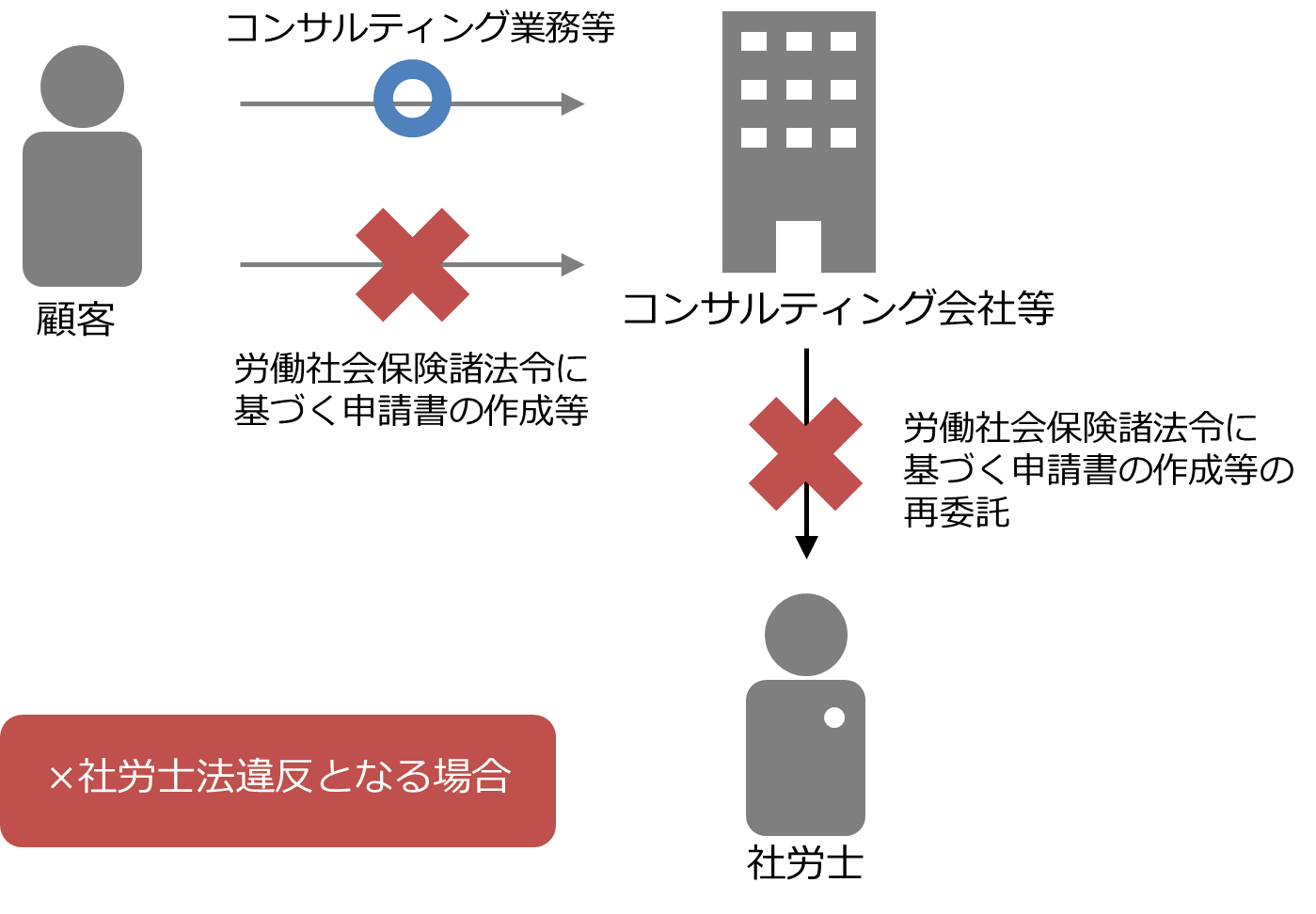 ニセ社労士にご注意ください 全国社会保険労務士会連合会