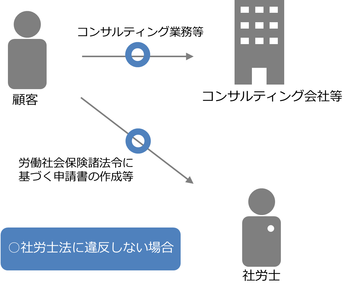 ニセ社労士にご注意ください 全国社会保険労務士会連合会