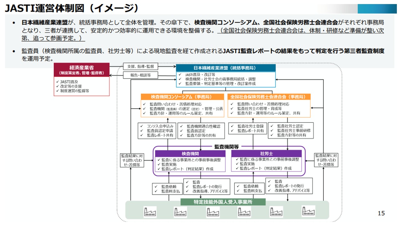 社会保険労務士法詳解 社会保険労務士法詳解 | 全国社会保険労務士会連合会 |本 | 通販