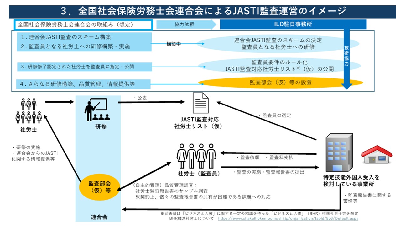 JASTI監査対応ページ