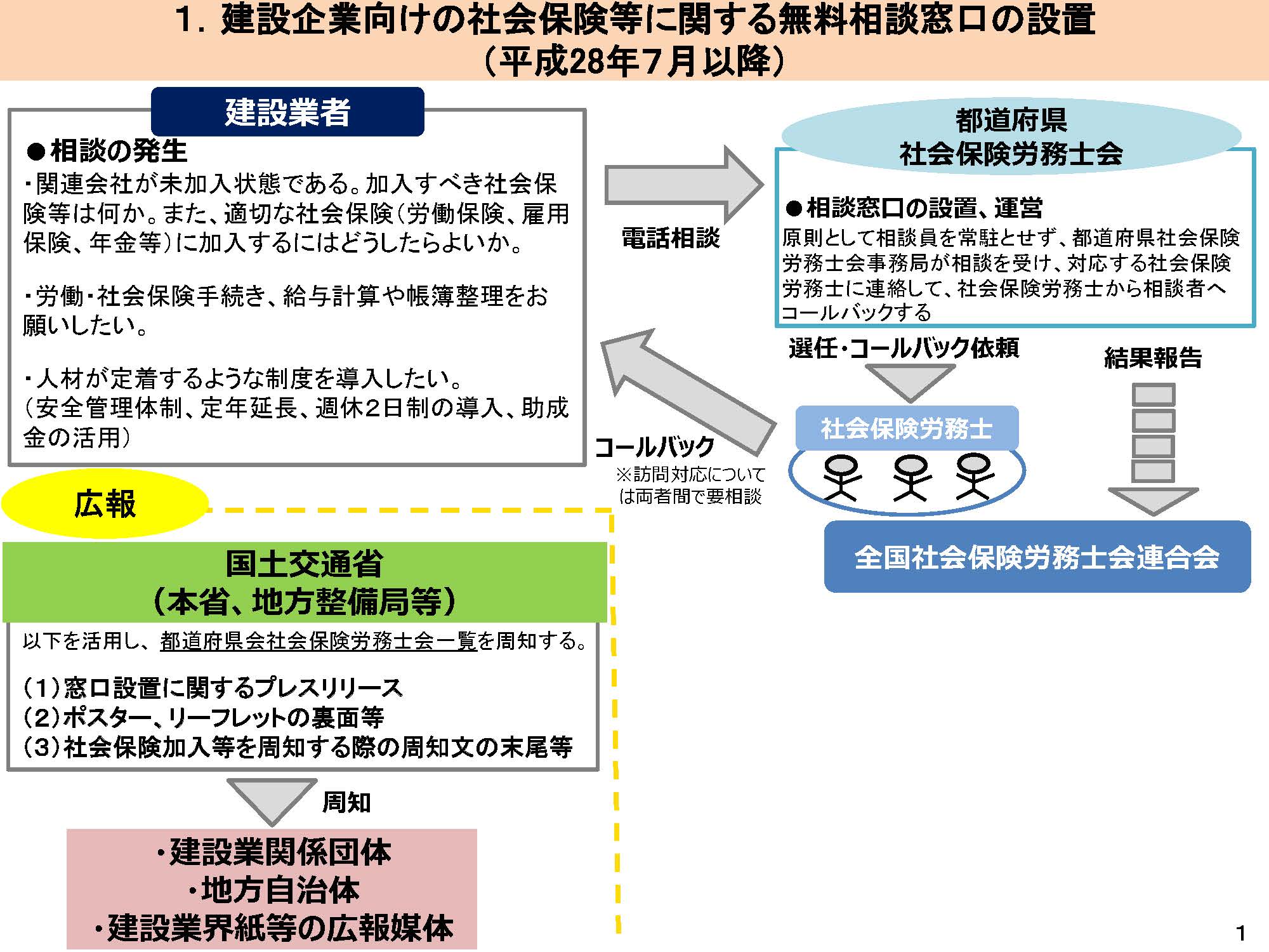 社会 保険 加入