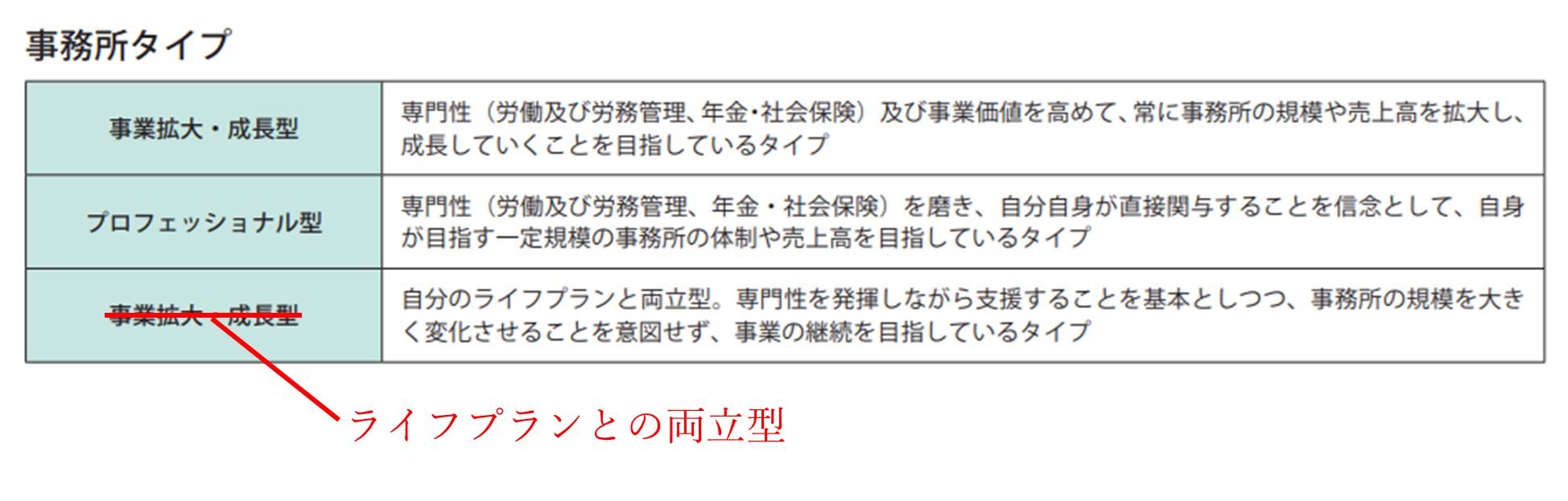 社労士とは｜全国社会保険労務士会連合会