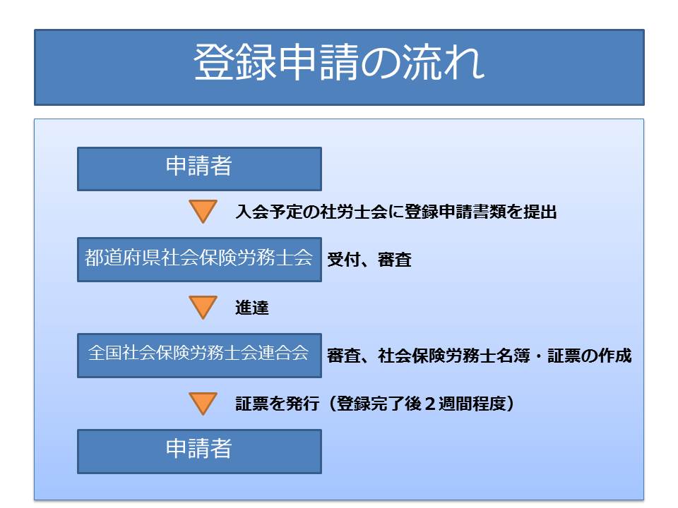 試験 コロナ 社労士