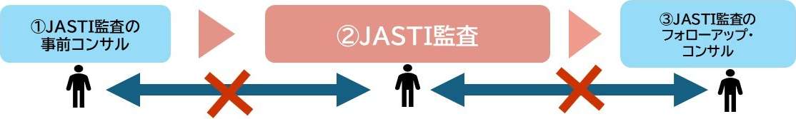 図:利益相反の関係等 社労士依頼時に留意すべき主な事項