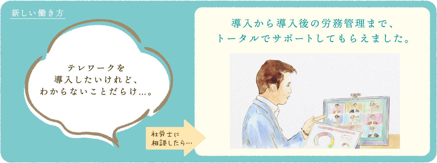 新しい働き方　テレワークを導入したいけれど、わからないことだらけ…。　社労士に相談したら…　導入から導入後の労務管理まで、トータルでサポートしてもらえました。