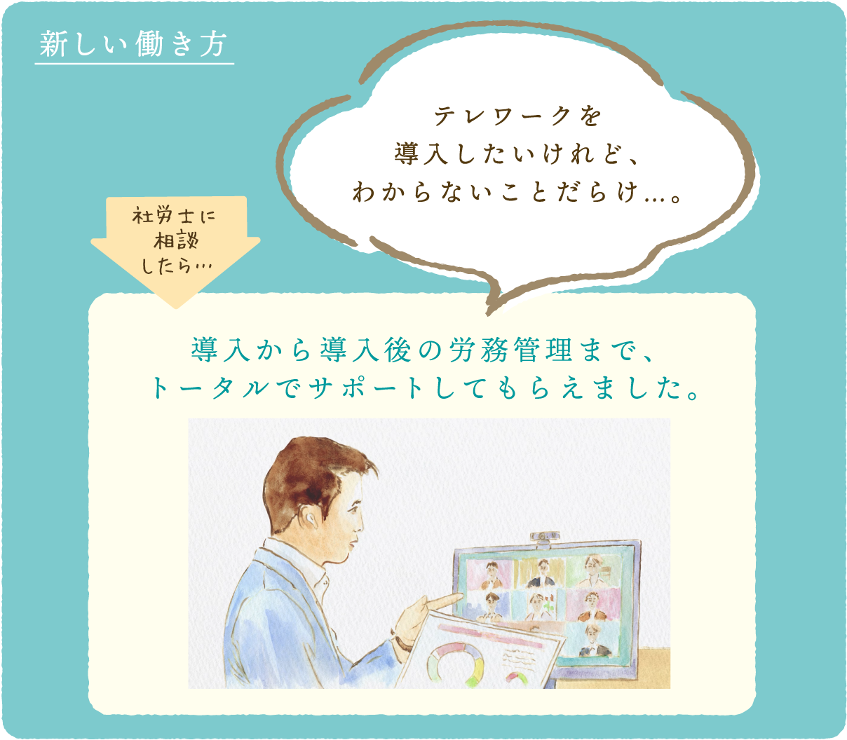 新しい働き方　テレワークを導入したいけれど、わからないことだらけ…。　社労士に相談したら…　導入から導入後の労務管理まで、トータルでサポートしてもらえました。