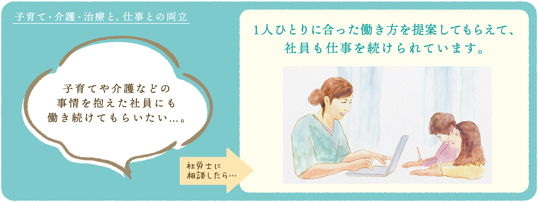 子育て・介護・治療と、仕事との両立　子育てや介護などの事情を抱えた社員にも働き続けてもらいたい…。　社労士に相談したら…　1人ひとりに合った働き方を提案してもらえて、社員も仕事を続けられています。