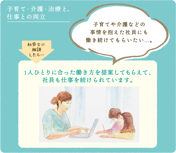 子育て・介護・治療と、仕事との両立　子育てや介護などの事情を抱えた社員にも働き続けてもらいたい…。　社労士に相談したら…　1人ひとりに合った働き方を提案してもらえて、社員も仕事を続けられています。