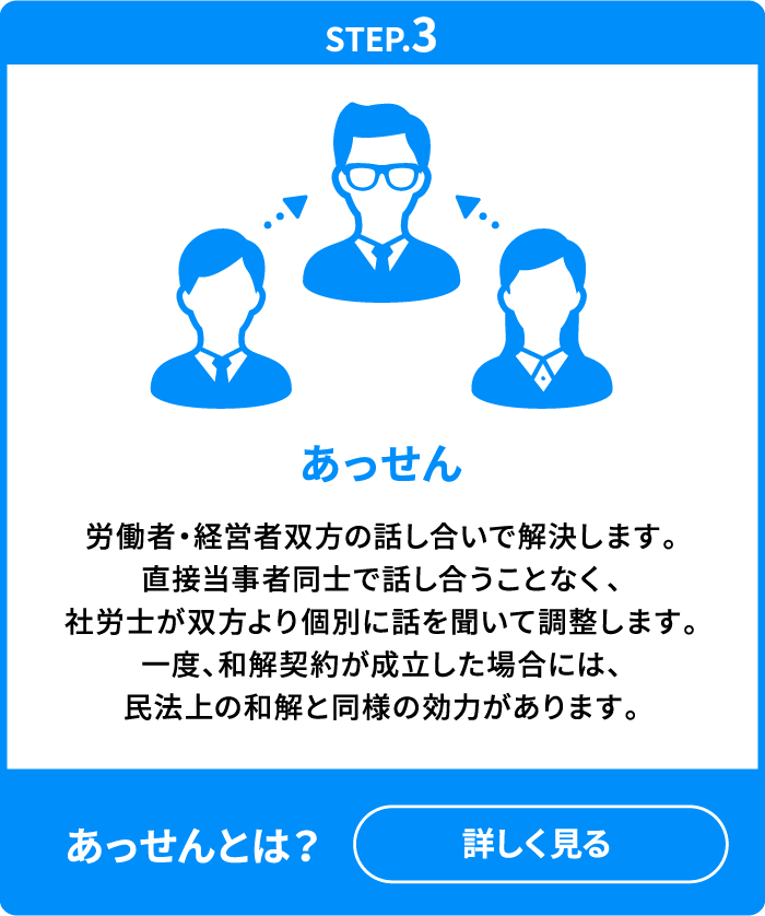 STEP3.あっせん